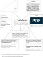 This Study Resource Was: Postpartum Hemorrhage