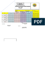 IV V VI: Consolidated Report On Reading Profile (Filipino) - Post - Test