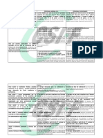 Permisos y Licencias Funcion y Laboral ACTUALIZADO SEPTIEMBRE 2018