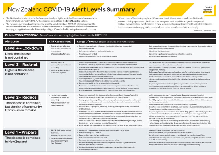 Alert Levels Summary: New Zealand COVID-19 | PDF | Health Care ...