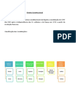 Estudo Autodidata Direito Constitucional