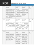 Journal Article Review Grading Rubric