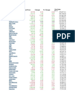 Stock market share prices, net sales and changes for top Indian companies