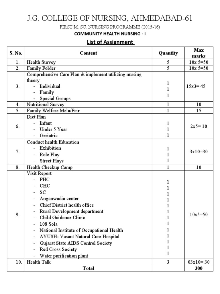 GNM 1st Year Community Health Assignments | PDF | Medicine | Health ...