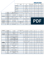 Arabic Network Update in May 2020