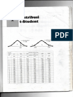 Tabel Distribusi T