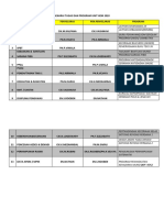 Senarai Tugas Dan Program Unit Hem - 2021