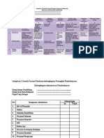 Contoh Instrumen Supervisi Akademik Kurikulum 2013 Revisi 2017