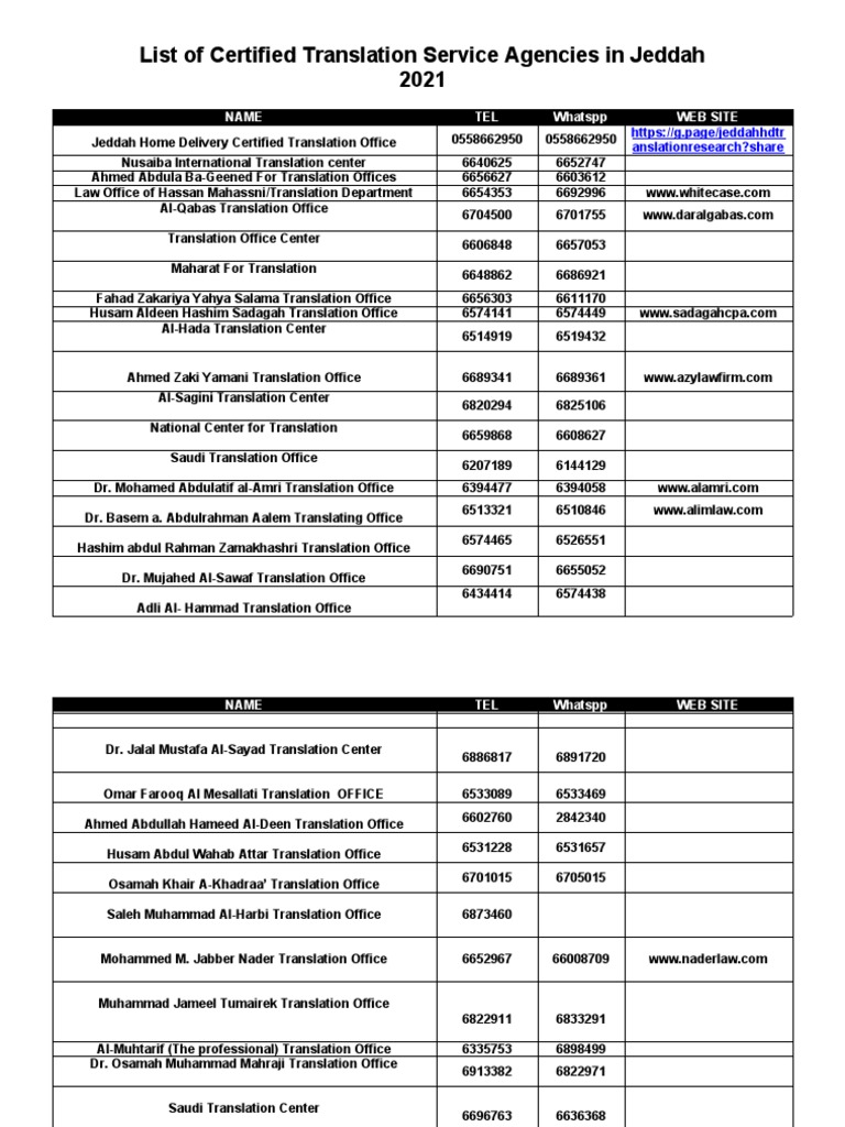 List of Certified Translation Service Agencies in Jeddah PDF Saudi