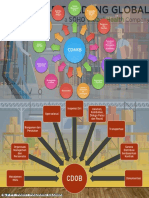 Cdob Dan Cdakb PDF