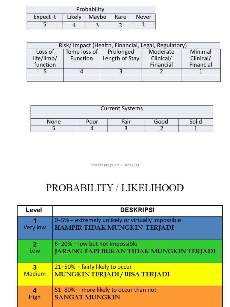 Grading Scale For ICRA | PDF
