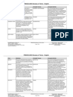 PRINCE2 Begrippen Engels en Nederlands 2009