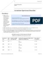 Prevalence Autism Spectrum Disorder - CDC - 2021