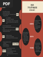 Byju'S 7 P'S & STP Analysis: Product Section A Group 1