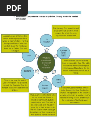 Concept Map