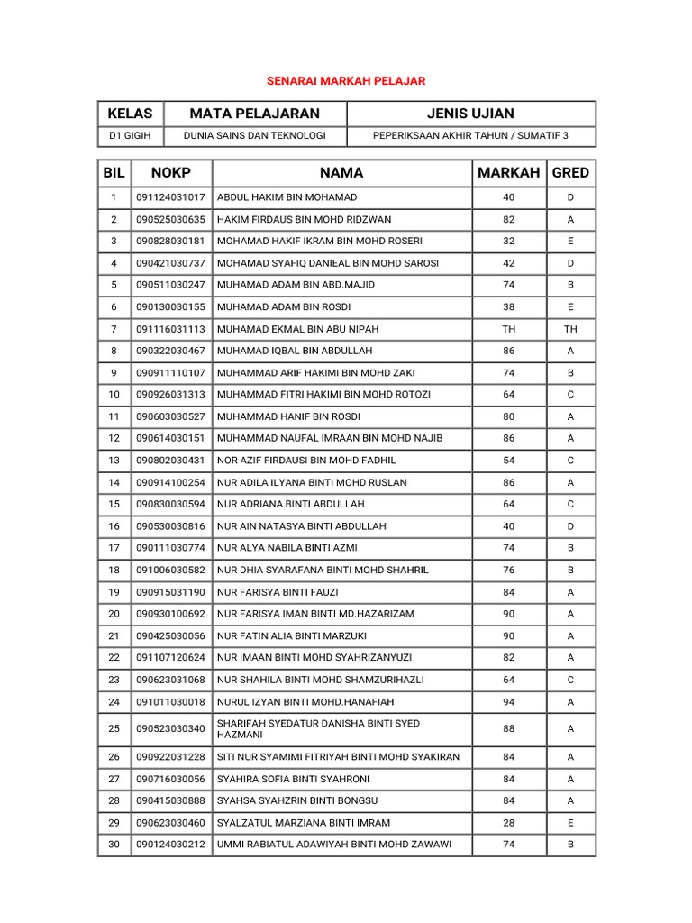 Dst 1 g pdf