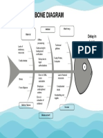 Fishbone Diagram: Delay in Loan Processing