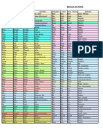 Irregular Verbs Irregular Verbs: Present Past Past Partic Meaning Present Past Past Partic Meaning