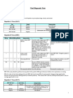 Viral Diagnostic Tests