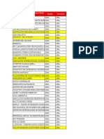 Listado de Organizaciones Juveniles e Instituciones Públicas y Privadas Febrero 2021