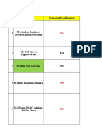 Bidder Technical Qualification Matrix