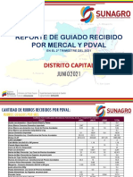 Reporte de Guiado Externo A Mercal y Pdval en El 2° Trimestre Del 2021