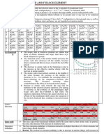 D AND F BLOCK ELEMENT Notes