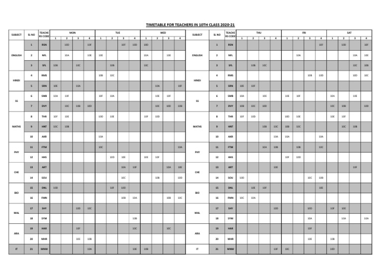 Revised Timetable For Teachers SSLC | PDF