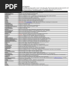 Document Object Properties and Methods