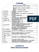 17思维技能-16跨课程元素