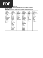 Vocabulary Chart Feelings | PDF