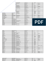 Base de datos Unidades Residenciales Cali 2