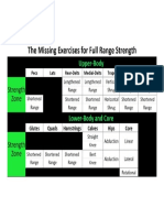 PPDM-Strength-Zone-Chart-converted