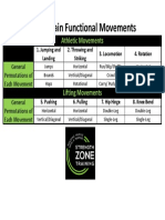 PPDM-The-8-Main-Functional-Movements-Chart-FINAL-PRINT-Version