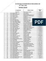 List of Candidates For Walk in Interview of Mos/Wmos On 24 MAY, 2021 District Kasur