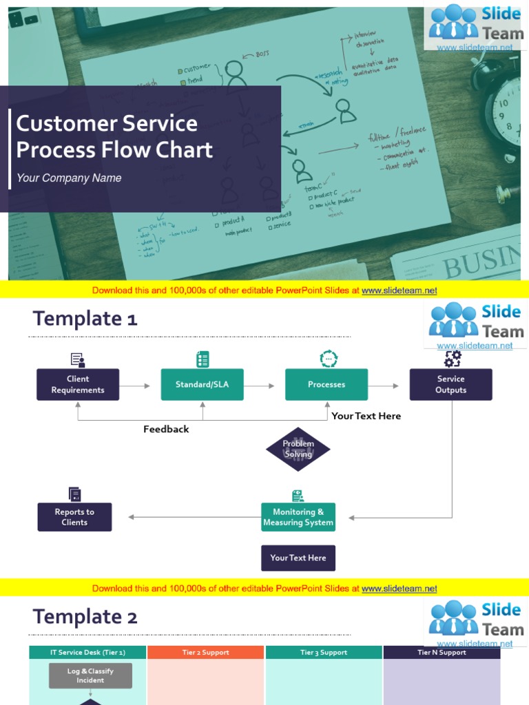 Customer Service Process Flow Chart: Your Company Name | Download Free ...