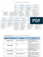 Corrientes de Pensamiento Filosófico