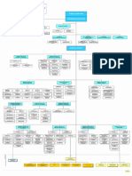 Organigrama Estructural Seguro Social de Salud - Essalud