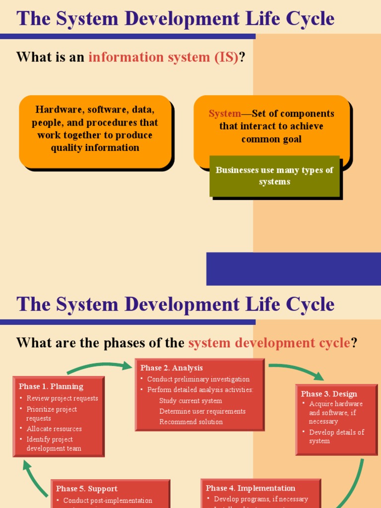 Understanding the System Development Life Cycle | PDF | Prototype | System
