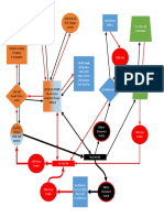 PM Electrical Diagrams