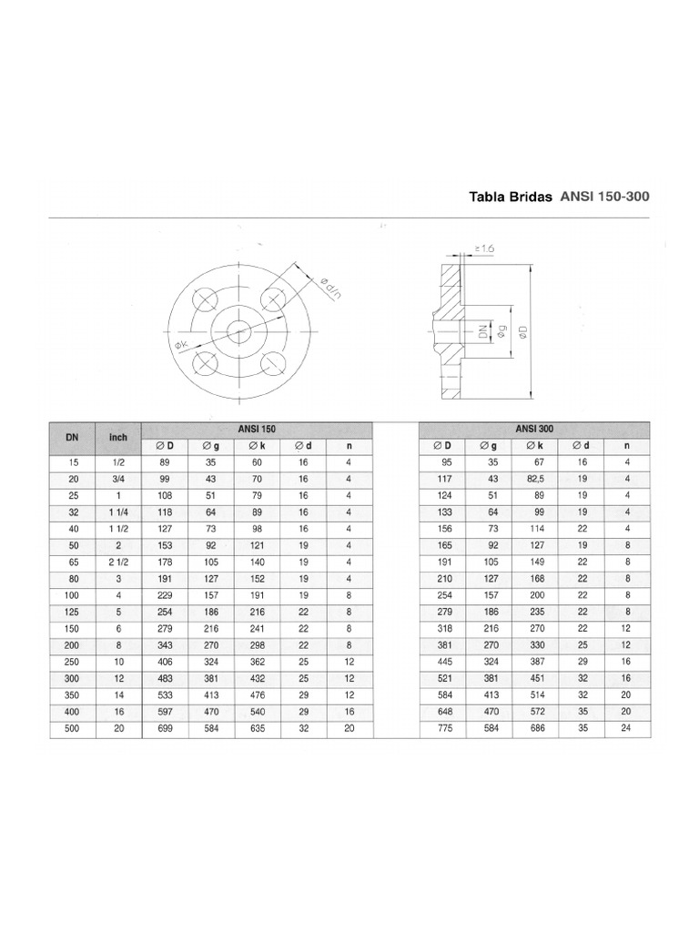 Tabla Bridas ANSI 150 300 Comeval PDF