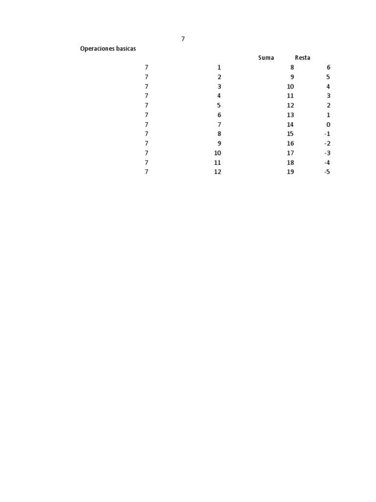 Operaciones Basicas | PDF | Enseñanza de matemática | Science