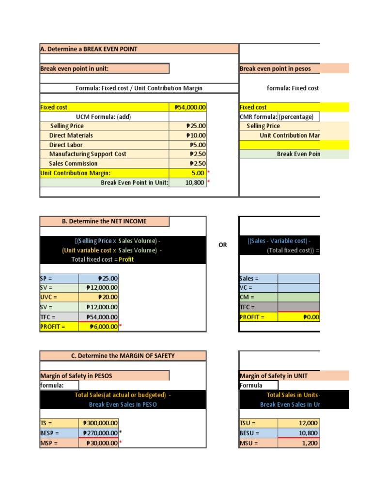 CVP Formula in Accounting | PDF | Government Finances | Accounting