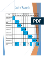 Gantt Chart of Research: 1J 1J 1J 1J