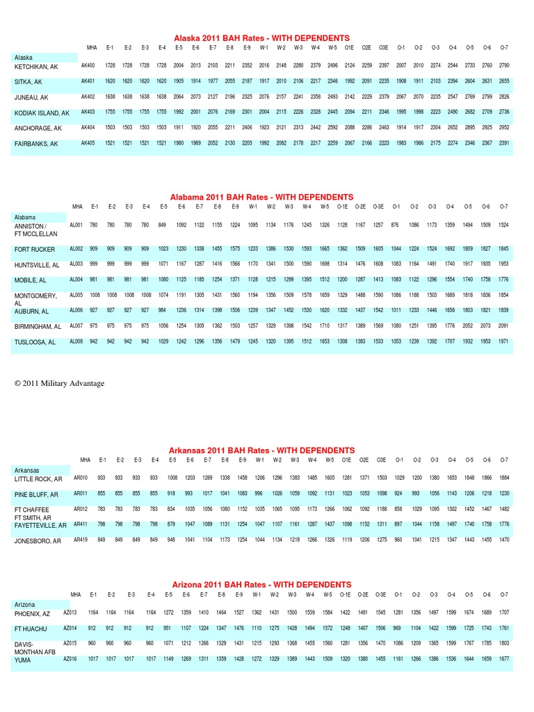 2011 Bah Rates With Dependents PDF