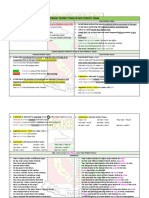 Present Perfect Tense & Past Perfect Tense