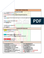 Present Perfect Continuous Tense