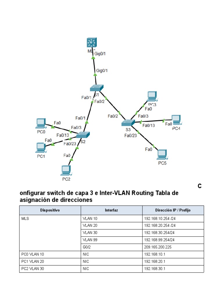 Configure Layer 3 Switching InterVLAN Routing PDF Conmutador de red Enrutador
