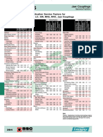 Jaw Couplings Service Factors Guide