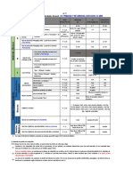 Programación PS MBR